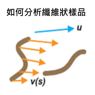 纖維狀粒子該如何分析？