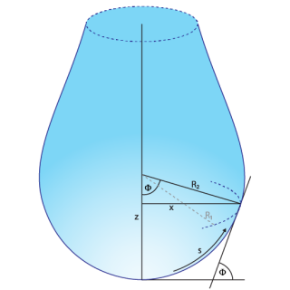懸滴法—表面/界面張力的光學測定